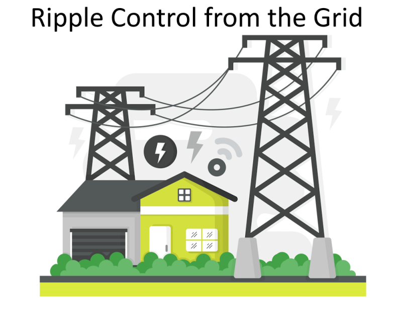 How to fix LEDs flickering from ripple control coming from electric grid
